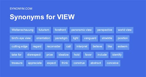 viewpoint synonym|viewpoints synonym words.